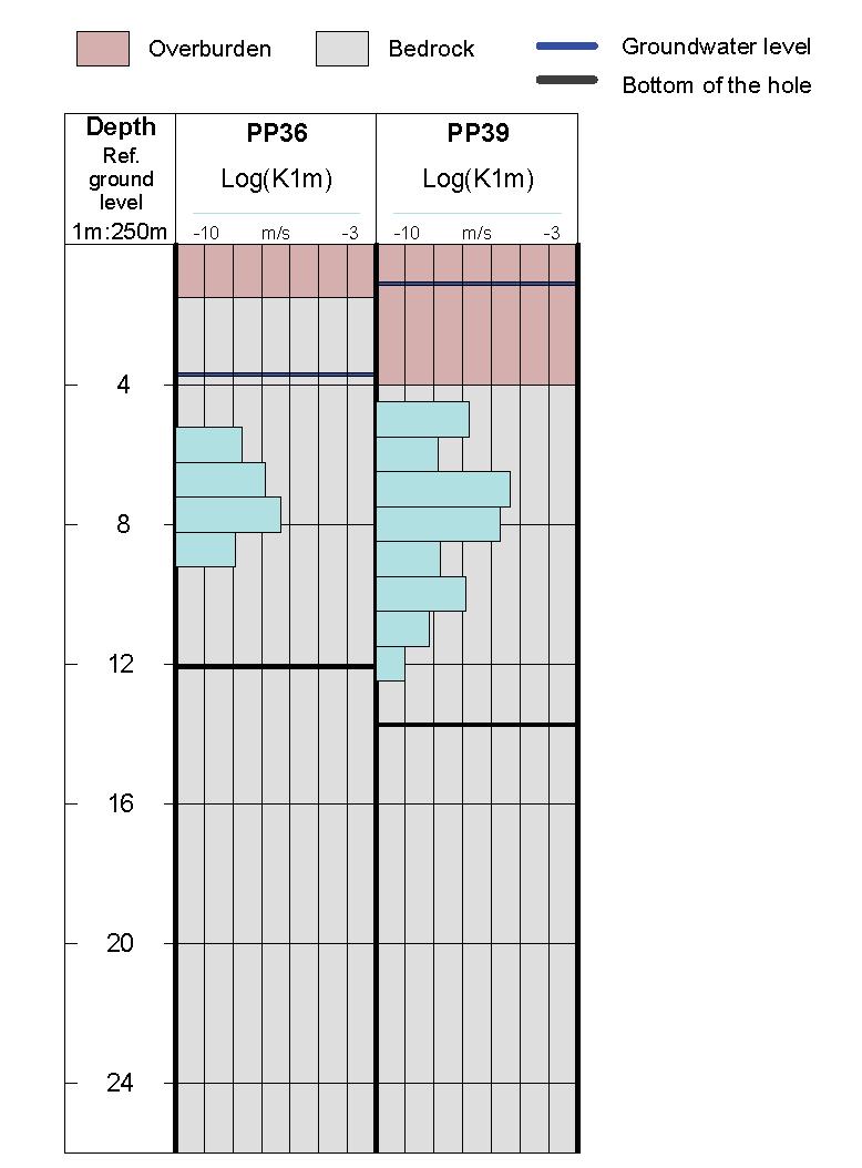 20 Figure 5-3.