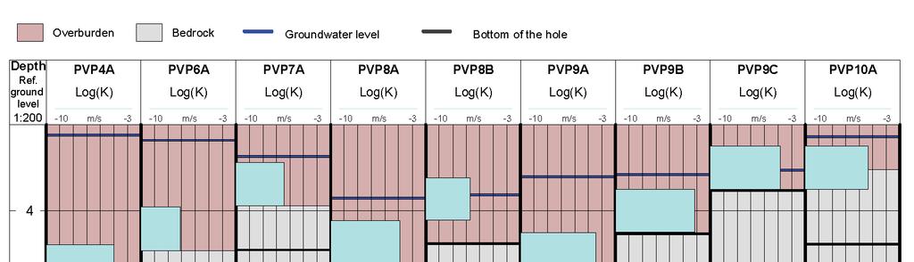 Figure 5-4a.