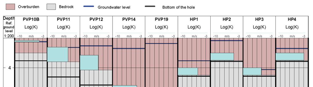 Figure 5-4b.