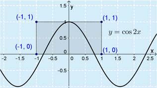 Leikkuskoht: e = e = = = d / A e e e e e A e d / e ( e e ) e e Koko lueen pint-l on A A. e e e. Suorkulmion pint-l on =.