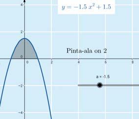 6. ) y = ( ),5 ti,5 b) y = ( ) Prbeli voi oll ylös- ti lspäin ukev, riippuen prmetrin rvost.