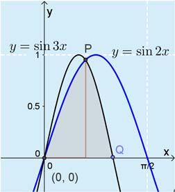 9. Piirretään kuv. Määritetään pisteiden P j Q -koordintit. P on kuvjien leikkuspiste. sin sin n ti n n 5 n n n 5 5 Rtkisuist välillä ovt = j = 5.
