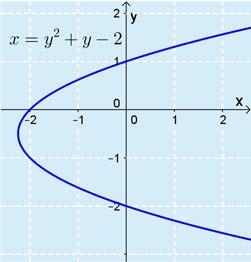 Pint-l: 5 5 A (sin )d ( cos ) cos / cos 5. 5 5 5 8 A (sin )d / ( cos ) cos( ) cos( ) 5 5 5 ( ) 5 5 5 ) ) A A 5 5 5 5 A 8 5 5 5 5 5 5 Pint-l on 5 5 5.. Funktion kuvj on nyt prbeli y-kselin suhteen.