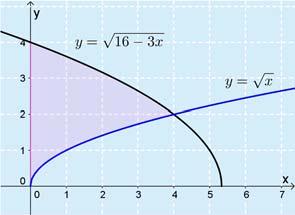 TAPA: Lsketn pint-l integroimll y-kselin suhteen. Rtkistn kuvjien yhtälöt muuttujn suhteen.