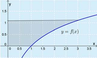 y = ln = e y Kun =, y = ln = j kun =, y = ln. Määritetään pint-l: ln d ln / ln.