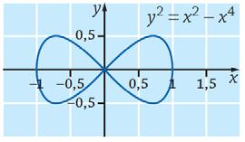 7. ) y = Rtkistn y yhtälöstä: y. Kuvj on symmetrinen sekä - että y-kselin suhteen. Määritetään käyrän -kselin yläpuolisen osn j -kselin väliin jäävän lueen pint-l.