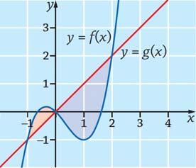 . ) Leikkuskohdt: = = ( ) = = ti = = ti =. Leikkuskohdt ovt =, = j =.