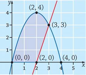 b) Käyrien j y-kselin väliin jäävä lue on käyrien y = sin j y = cos väliin välillä [, ] jäävä lue. Käyrien väliin jäävä pint-l on A (cos sin )d (sin cos ) / (sin cos ) (sin cos) ) ( ) (). 9.