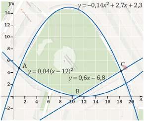 A ( )d (( ) (6))d ( )d ( 6)d /( ) ( 6 ) / ( ) ( 6 6 5.. ) Ruutuj on n. kpl. Yhden ruudun pint-l on m m = m. Pint-l on noin m = 6 m =,6 h.