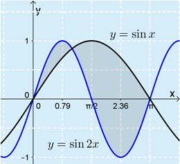 . Leikkuskohdt: sin sin n ti n n ti n n n. Rtkisuist on välillä [, ] =, = j =.