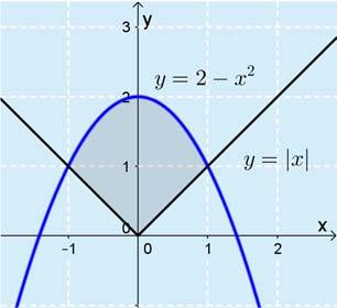 b) Leikkuskohdt:,, ( ) ( ) ( ti) ( ti) ( ) ( ) ( ) Prbeli on funktion f