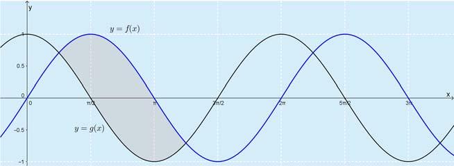 5. Funktiot f() = sin j g() = cos Käyrien leikkuskohdt sin cos : cos, n sin cos tn n.