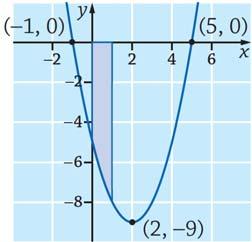 . ) Funktion f() = 5 nollkohdt. 5 ( ) ( ) ( 5) 6 6 6 5 ti 6 Kuvj on ylöspäin ukev prbeli. Prbelin huippu on nollkohtien puolivälissä, eli kohdss =.