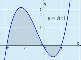 Alueen pint-l on A (cos )d (sin ) ((sin ) (sin)) (( 6) ) 6 6.