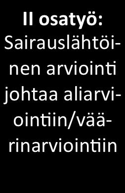 runsaas* työkykyä heikentäviä *loja Uusi menetelmä Perehtyminen teorioihin ICF ja ICIDH vertailu,