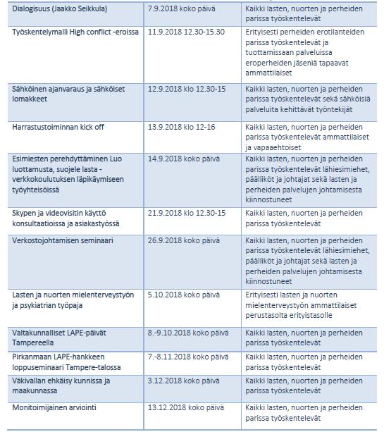 LAPE Pirkanmaan järjestämää lasten ja perheiden palveluiden