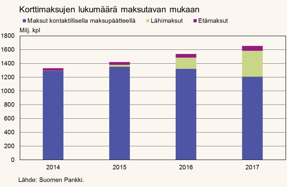 lähimaksullinen kortti on oikean kortinhaltijan käytössä sekä näin esimerkiksi väärinkäyttö tapauksia voidaan minimoida.