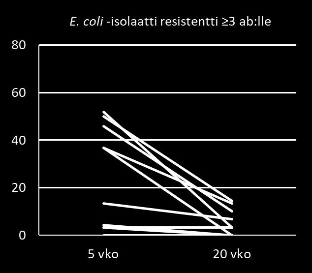 resistenttien ja moniresistenttien