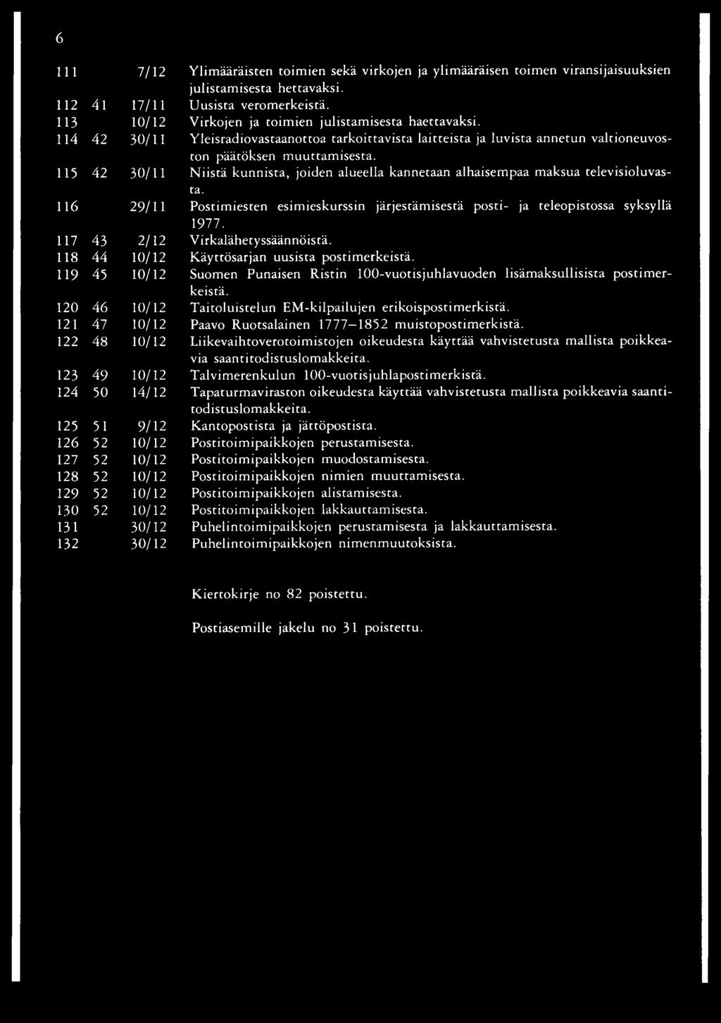 115 42 30/11 Niistä kunnista, joiden alueella kannetaan alhaisempaa maksua televisioluvasta. 116 29/11 Postimiesten esimieskurssin järjestämisestä posti- ja teleopistossa syksyllä 1977.