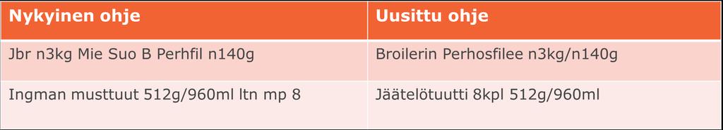 Ajankohtaisia koulutuksia Tuotteiden nimeäminen uudistuu Synkassa 11.5.