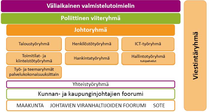 Reformens faser och resultat Uudistuksen vaiheet ja tulokset 2018 Österbottens stormässa Plan för ordnande görs upp Beredning av strategin fortsätter Landskapets påverkansorgan och deltagande