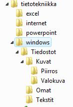 Valitse File-valikosta New ja edelleen Folder. Kirjoita uuden kansion nimeksi Tiedostot ja paina Enter.
