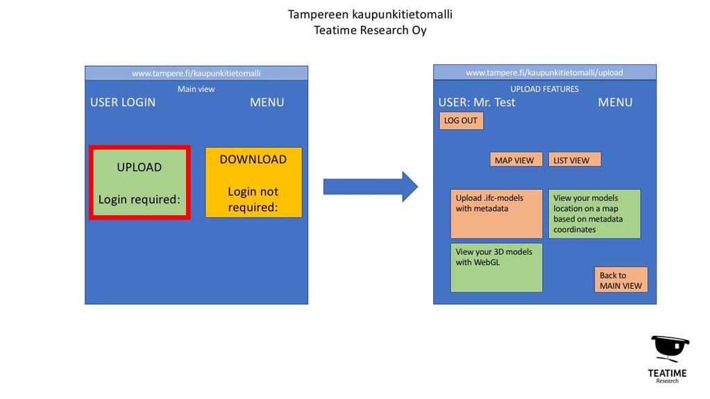 KUVA 3. Download-käyttäjällä on hieman erilaiset ominaisuudet käytössään.