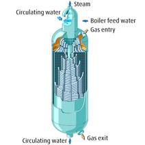 3.1.1 Packed bed reactors Packed bed reactors, or fixed bed reactors, are tubular reactors containing a bed of solid catalyst.