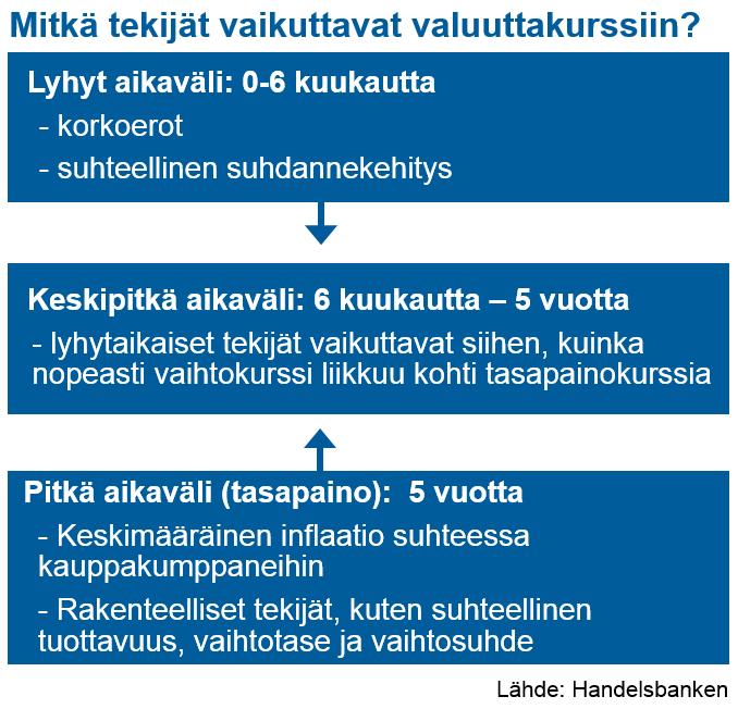 Miksi Ruotsin kruunu on niin heikko? Miksi kruunu on heikentynyt niin paljon erityisesti suhteessa euroon?