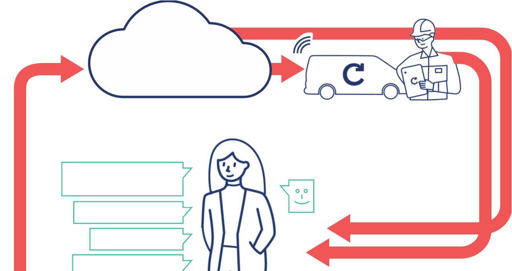 Caverionin digitaaliset ratkaisut on suunniteltu asiakkaille Markkinakoko ANALYTIIKKA & TEKOÄLY ETÄHALLINTA