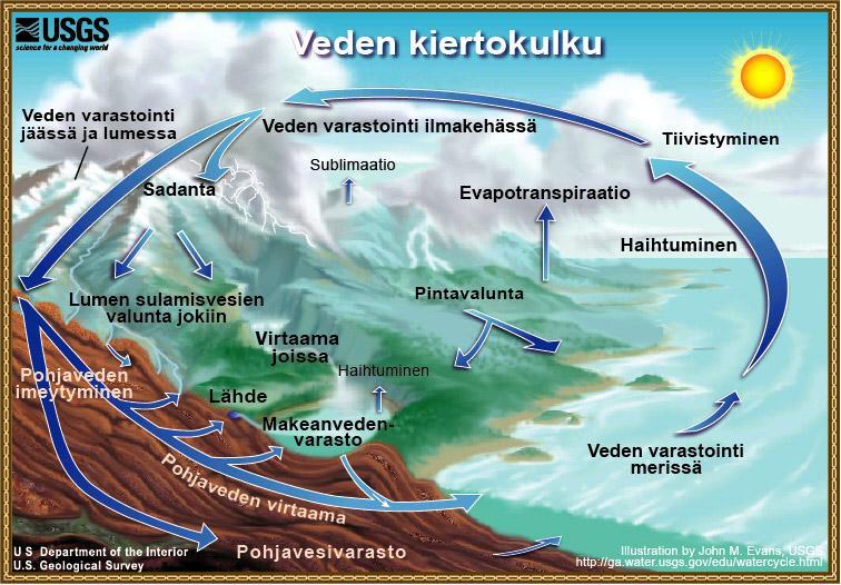 Veden stabiilit isotoopit: periaate Veden hapella ja vedyllä on isotooppeja 16 O/ 18 O ja 1 H/ 2 H, joiden suhteita vedessä voidaan käyttää merkkiaineena Isotoopeissa on sama määrä protoneita, mutta