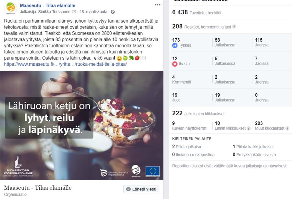 Ruoka alan sprintti tavoitti meidän Facebookissa kaikkiaan 15 450