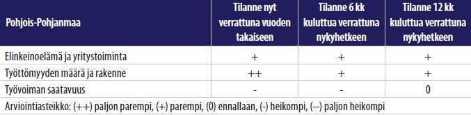 Pohjois-Pohjanmaan työmarkkinanäkymiä kevät 2019 Talouden vireys lisää työllistämistarpeita ja työllisyys kasvaa edelleen.