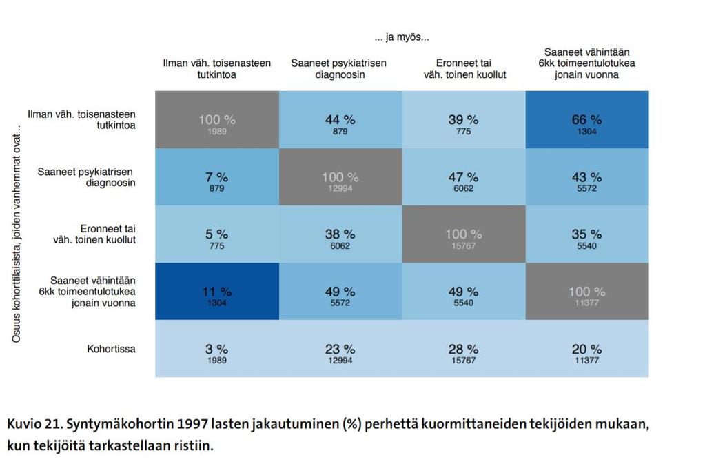 Yli puolella vm.