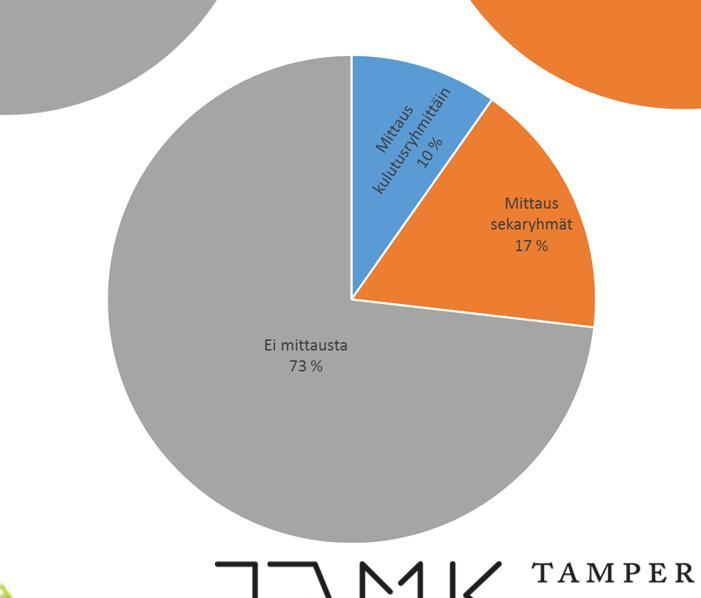 Vain oikein toteutetut mittausjärjestelyt luovat edellytykset tehokkaalle ja tavoitteelliselle energiankäytön