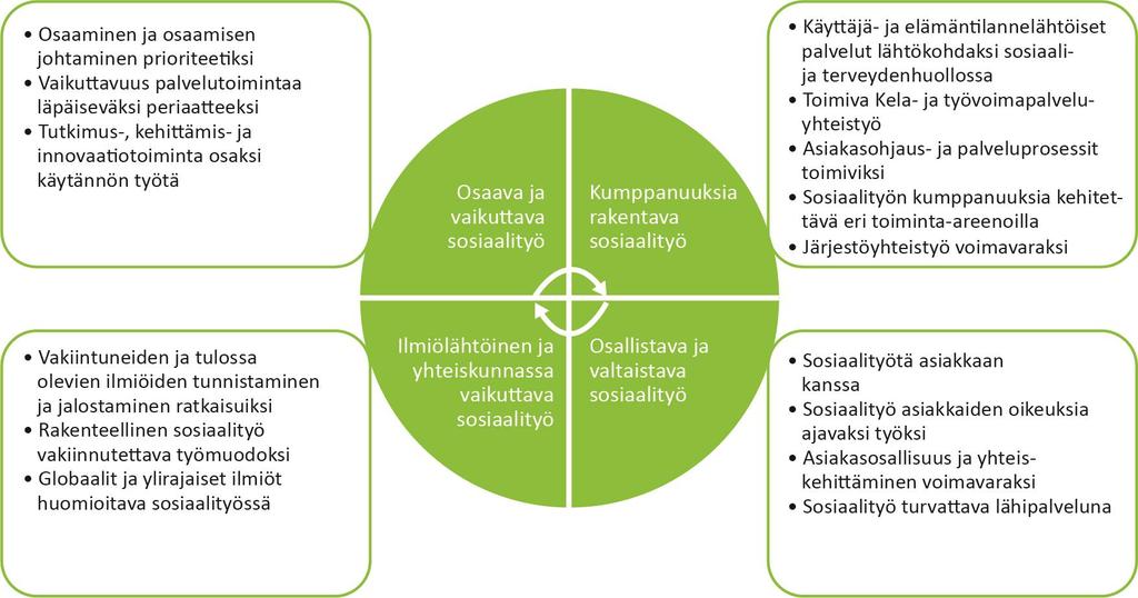Tiekartan pääteemat ja