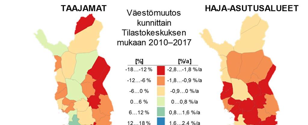 Tarkastelemalla erikseen haja-asutusalueita ja taajamia, nähdään negatiivisen väestökehityksen kohdistuminen selvemmin juuri haja-asutusalueille (Kuva 2.3)