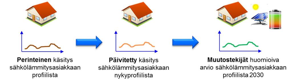 alueelta. Kaikki alueet edustavat harvaanasuttuja seutuja.
