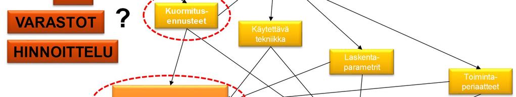 mahdollista.