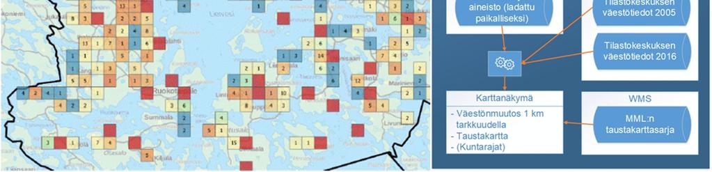 vuosien 2005 ja 2016 välillä.