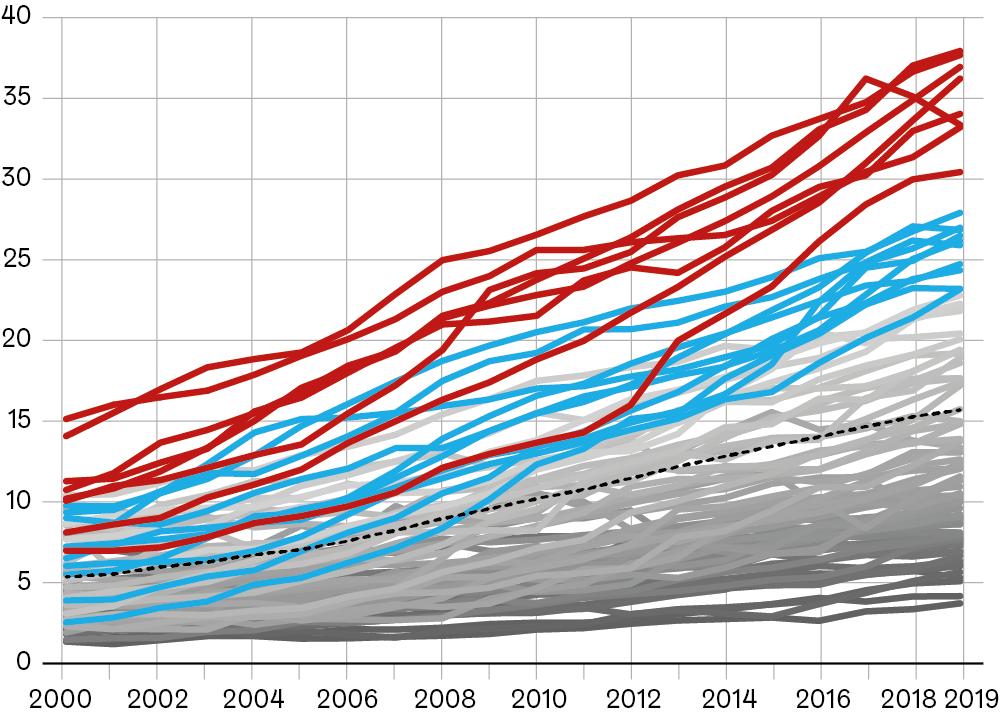 Väestöryhmien ja alueiden väliset hyvinvointierot Ennaltaehkäisevän toiminnan vaiku avuus ALUEIDEN ERIYTYMISEN INDEKSI (index of dissimilarity) Eriytyminen etnisen taustan mukaan 216 27,3 % 218 28,4