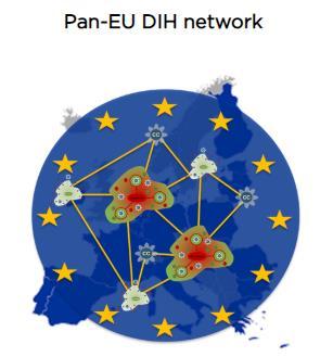 rahallisesti että palveluina) DIH-HERO is an independent platform which connects Digital Innovation Hubs across Europe to