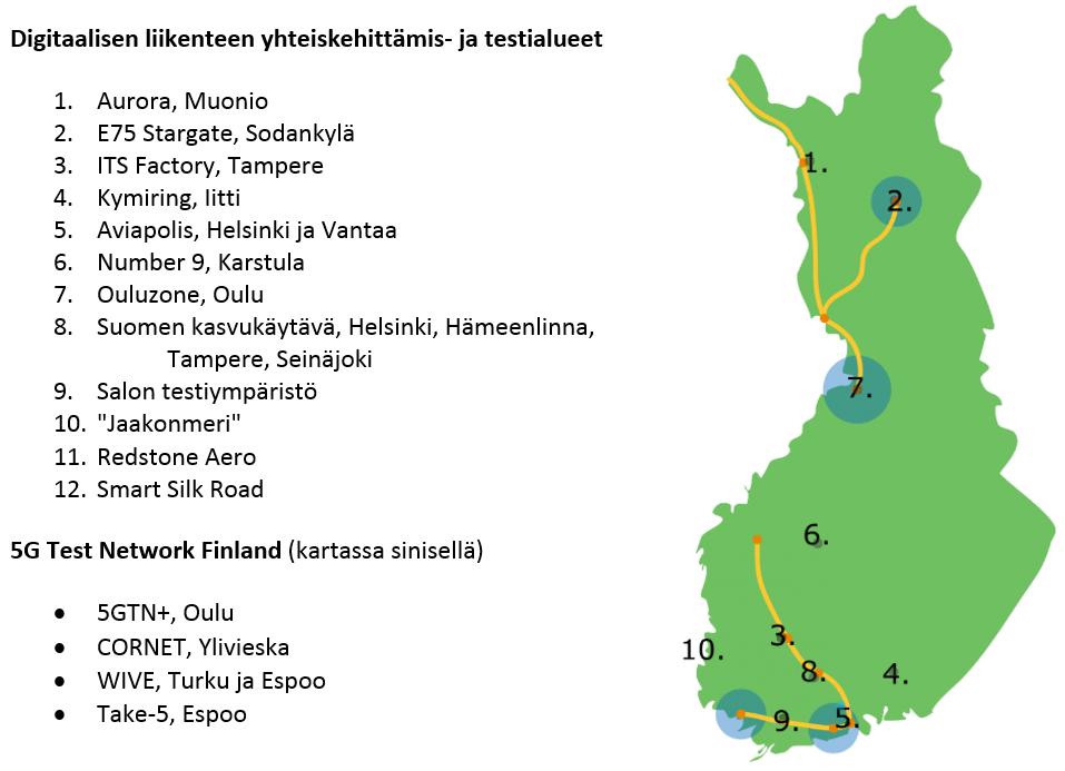 Toimintamaiseman elementtejä Sääntely ja standardit pilotointiympäristöt tiedonjakajina Lääkinnälliset laitteet Kyberturvallisuus Robotiikan