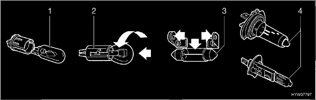 13 Huolto Hehkulampun tyyppi Ajoneuvossa käytetään erilaisia hehkulampputyyppejä. Seuraavassa kuvataan jokaisen hehkulampputyypin vaihtaminen.