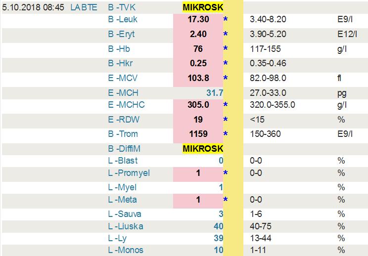 Delning Intranet (VCS), Internet (VSVD) Räkning av absolut mängd för neutrofila leukocyter, när differentialräkning för leukocyter är