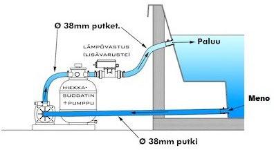 5.2 Sähkölämmitin (3 kw) Tuoteselostus Lämpövastus on varustettu säädettävällä termostaatilla. Termostaatin säätöalue on 0-45 C.