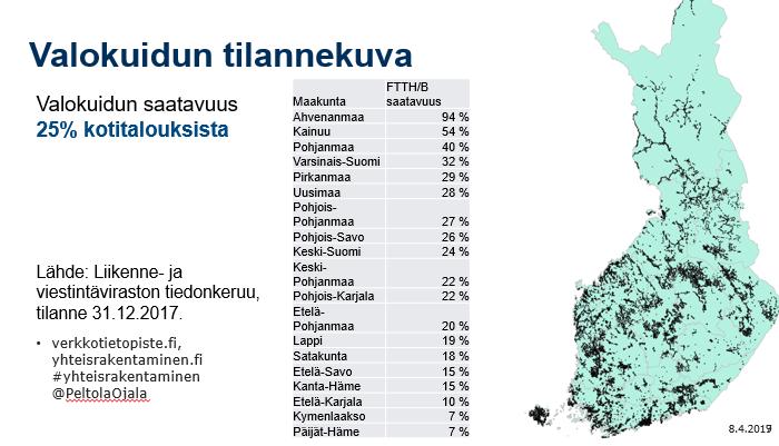 Yhdessä hyviin tuloksiin Saavutettavuus: EU-rahastojen työnjako? Digitalisaatio: palveluissa, elinkeinojen uudistamisessa ja kehittämisessä?