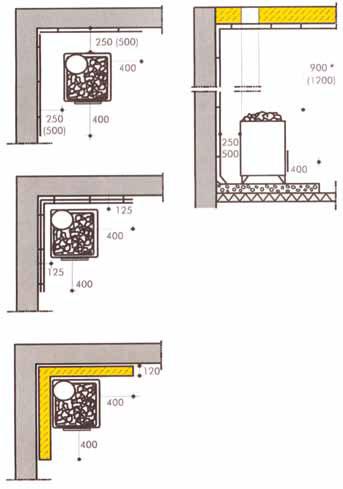 ESTÄ SAUNAPALOT ENNALTA Kiuas on sijoitettava oikein ja suojattava syttyvät pinnat. Hehkuva saunankiuas voi kuumentaa ja jopa sytyttää seinäpaneelin, jos kiuas on liian lähellä ja paneeli suojaamatta.