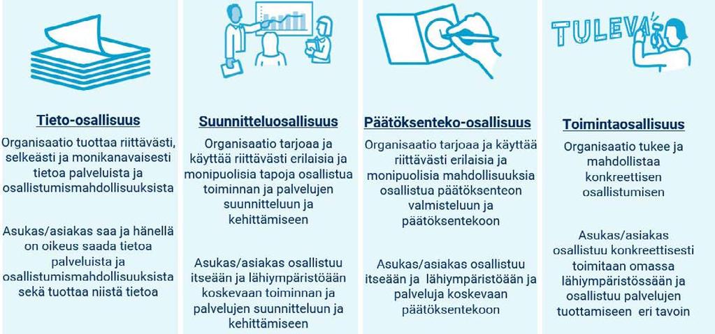 3 KUNTALAISTEN OSALLISTUMIS- JA VAIKUTTAMISMAHDOLLISUUDET KUNNISSA Kuntalaisten normatiivinen oikeus osallistumiseen on vahva, sillä kuntalain 22 :n mukaan kunnan asukkailla ja palvelujen käyttäjillä