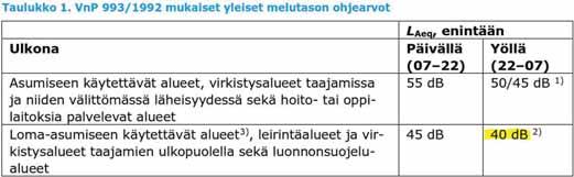14 kunnostusta sekä tyyliin ja arvoihin sopivaa tai niitä tukevaa lisä- ja uudisrakentamista tai kohteen myyntiä toiselle omistajalle.